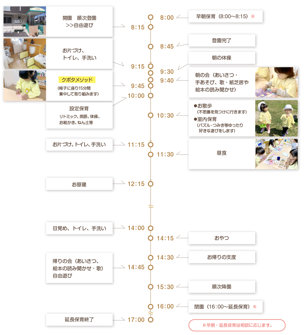 一日の流れ